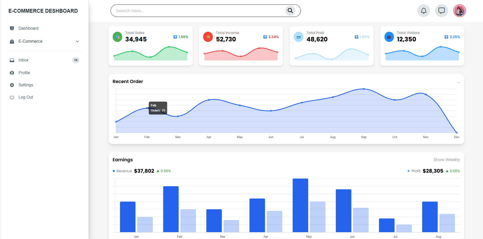E-Commerce Dashboard